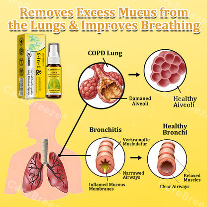 🐝✅🇨🇦 CareBreeze® 6-in-1 Herbal BeePropolis Lung Cleanse Spray