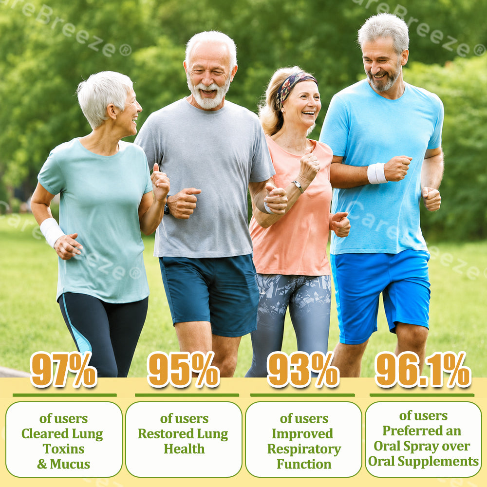 🐝✅🇨🇦 CareBreeze® 6-in-1 Herbal BeePropolis Lung Cleanse Spray