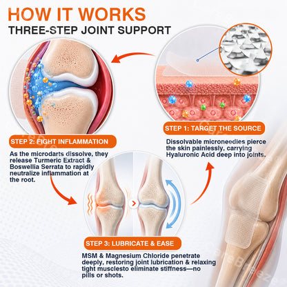 ✅🇨🇦 CareBreeze® Pain-Relief Bone-Healing Microneedle Patch(🧑‍⚕️Reducing joint swelling, pain, stiffness, redness, warmth, soreness, and joint fatigue)
