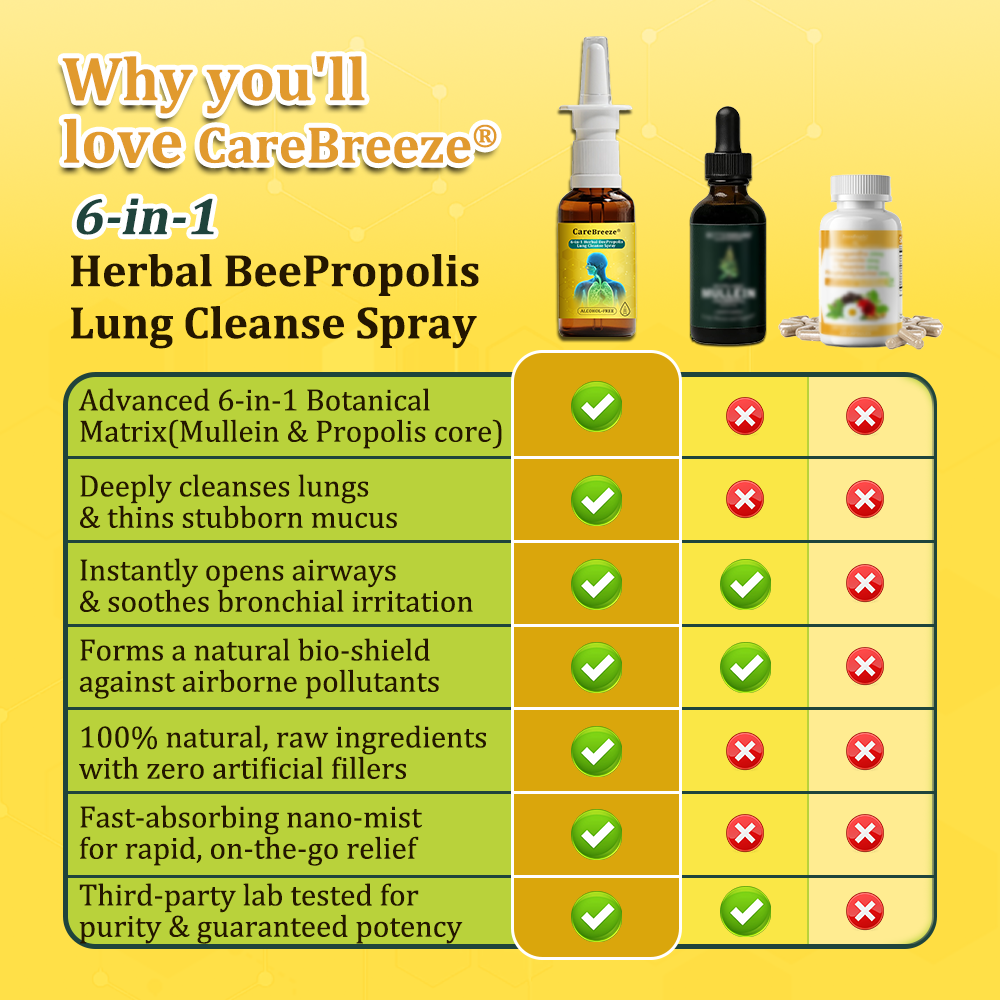 🐝✅CA Official Store:CareBreeze® 6-in-1 Herbal BeePropolis Lung Cleanse Spray（👨‍⚕️Directly acts on COPD, asthma, chronic bronchitis (CB), respiratory infections, lung cancer, sinusitis, and other conditions）