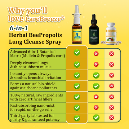 🐝✅CA Official Store:CareBreeze® 6-in-1 Herbal BeePropolis Lung Cleanse Spray（👨‍⚕️Directly acts on COPD, asthma, chronic bronchitis (CB), respiratory infections, lung cancer, sinusitis, and other conditions）