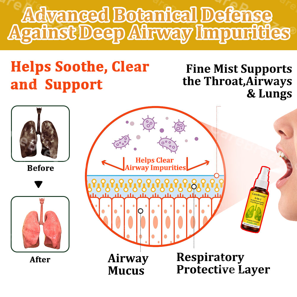 🐝✅🇨🇦 CareBreeze® 6-in-1 Herbal BeePropolis Lung Cleanse Spray