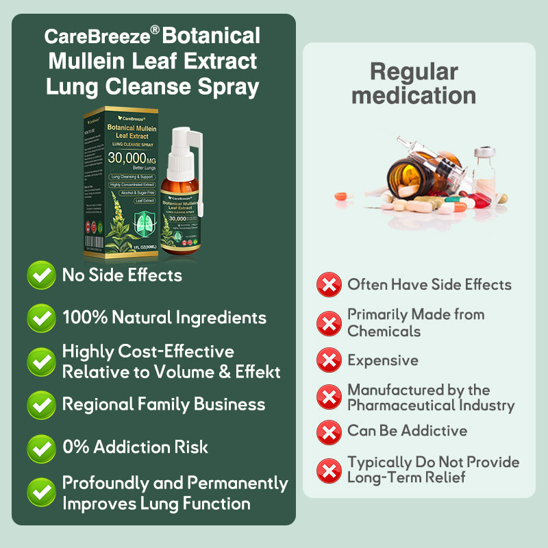 🌻✅CA Official Store:CareBreeze® Botanical Mullein Leaf Extract Lung Cleanse Spray（👨‍⚕️Directly acts on COPD, asthma, chronic bronchitis (CB), respiratory infections, lung cancer, sinusitis, and other conditions）